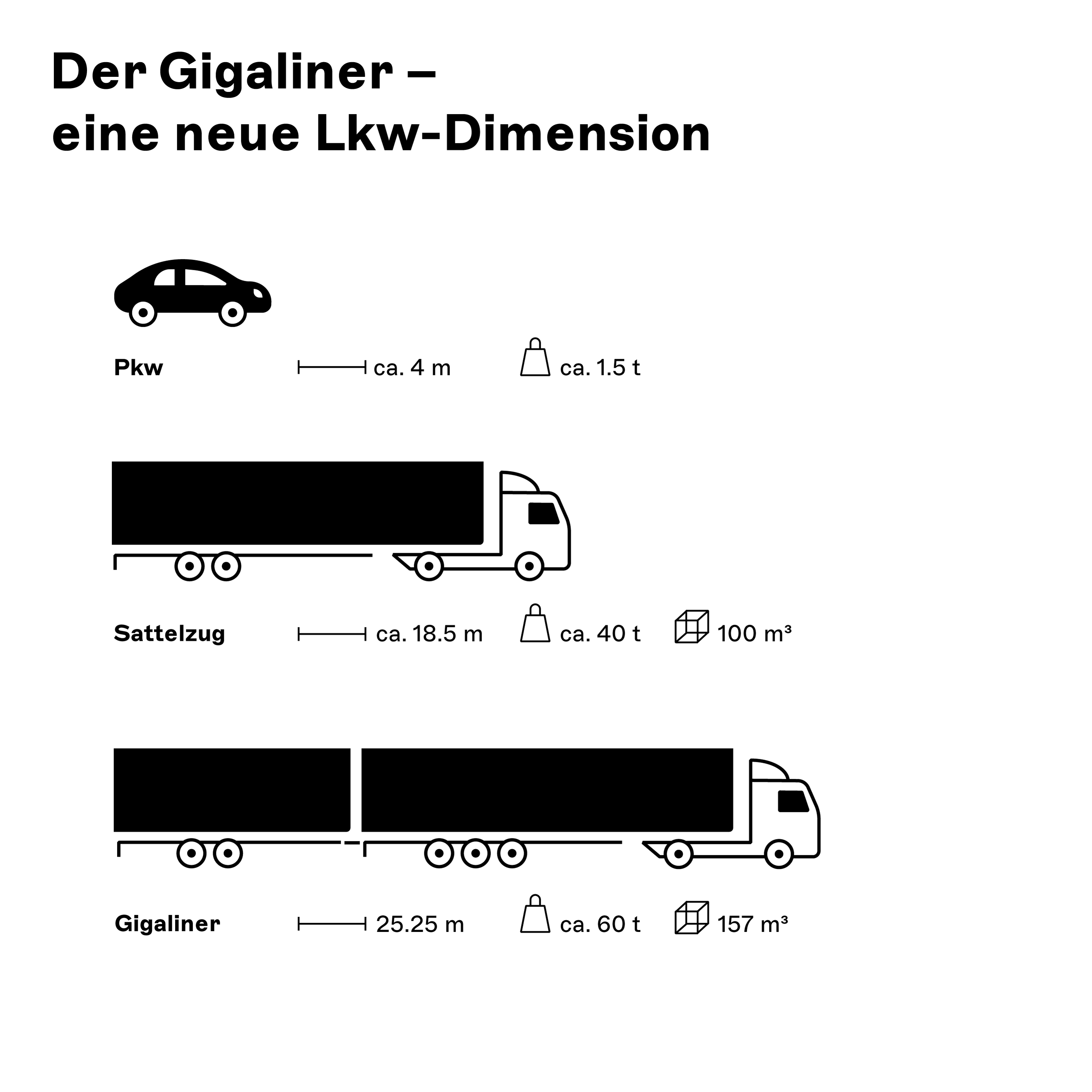 Il Gigaliner – una nuova dimensione del camion