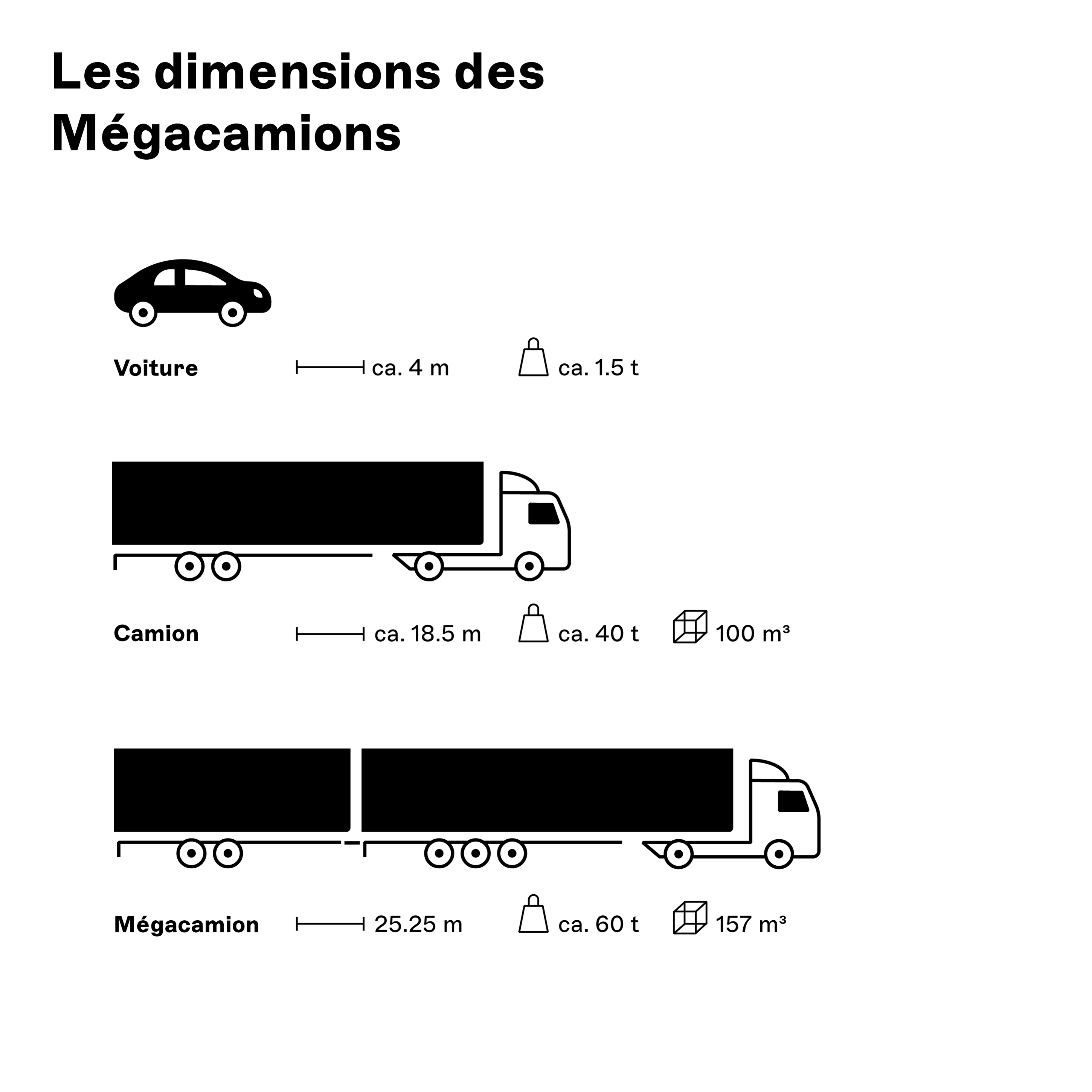 Les dimensions des Mégacamions