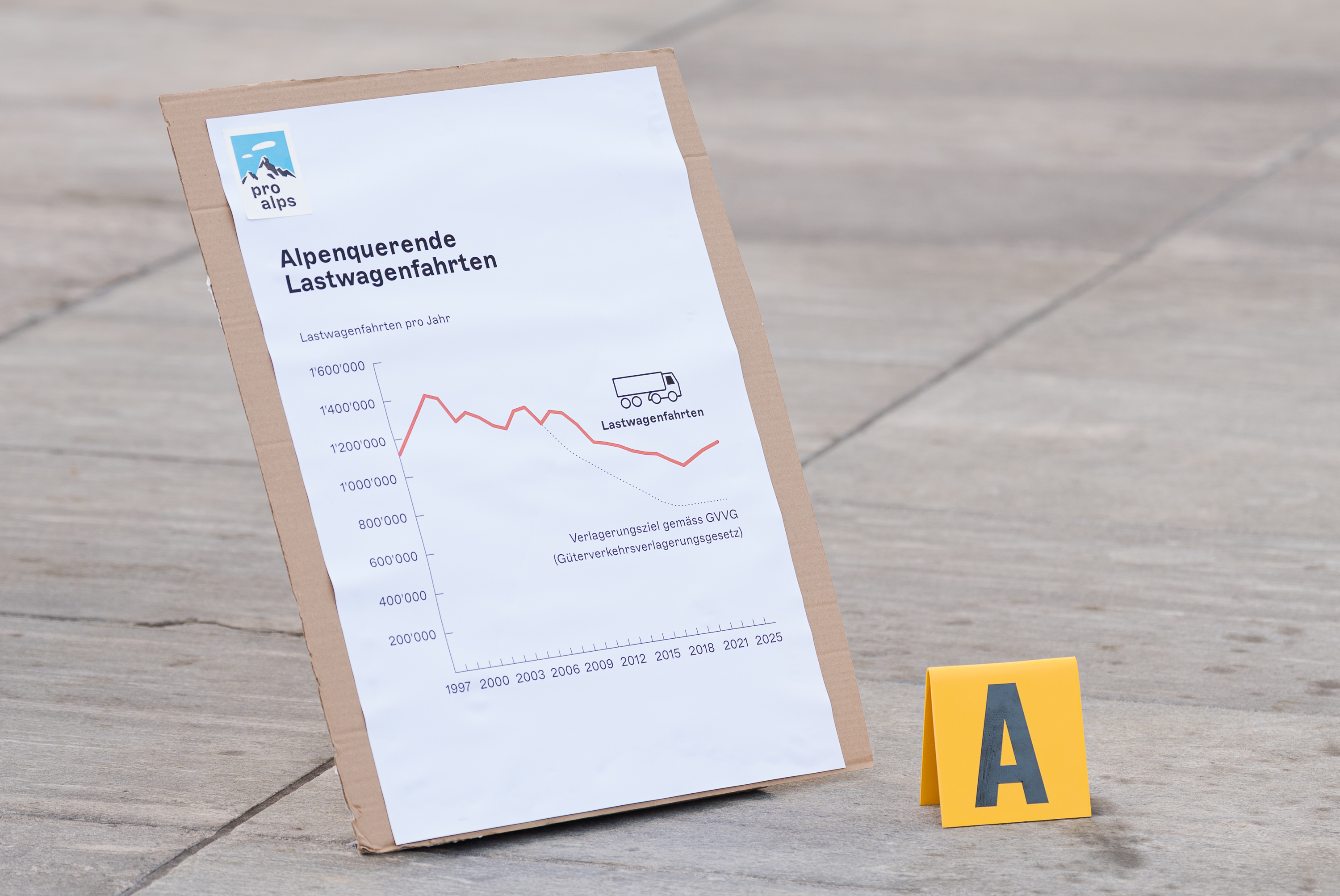 SCHWEIZ PRO ALPS LSVA AKTION BUNDESPLATZ
